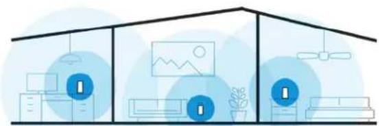 LINKSYS Velop Mesh WHW0101P - Network of nodes - 2