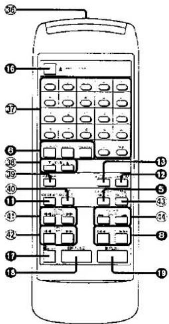 Diagram of a mobile phone keypad with numbered compartments and function keys