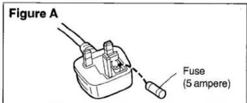 Figure A Fuse (5 ampere)