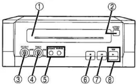 ① ② ③ ④ ⑤ ⑥ ⑦ ⑧ ⑨ ⑩ ⑪ ⑫ ⑬ ⑭ ⑮ ⑯ ⑰ ⑱ ⑲ ⑳ ⑴ ⑵ ⑶ ⑷ ⑧ CD-ROM TRACK DRINK SWITCH