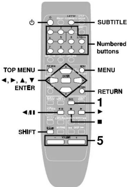 SUBTITLE SHEEP RETROLLER GROUP 1 2 3 ODBC 4 5 6 ≥10kV~ 7 8 9 0 #TRE LOAD CHECKLET SVER GRID Numbered buttons TOP MENU ←, ▶, ▲, ▼ ENTER MENU DUAL MACHINE ENTER RETURN 1 DVD 1/1 MACHINE AUDIO 3.5% OFFER 4.5% 200% RATIO SHIFT MUTTING SKIP - VOLUME + SHIFT 5