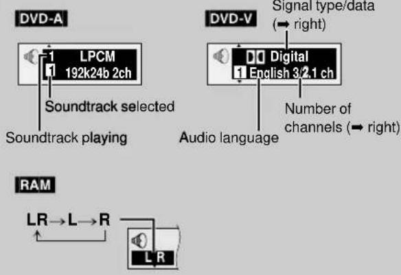 DVD-A LPCM 192k24b 2ch Soundtrack selected Soundtrack playing R RAM LR→L→R L R Signal type/data (→ right) Digital 1 English 3/2.1 ch Audio language Number of channels (→ right)
