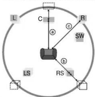 TECHNICS SC-DV290E - Changing the delay time (Speaker Setting) - 2
