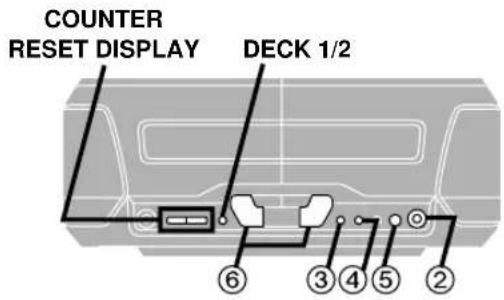 COUNTER RESET DISPLAY DECK 1/2 ⑥ ③ ④ ⑤ ②