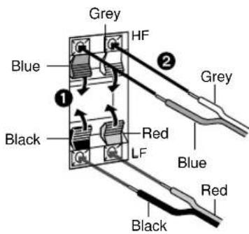 Grey HF Blue ① Black Red LF Blue Grey Red Black