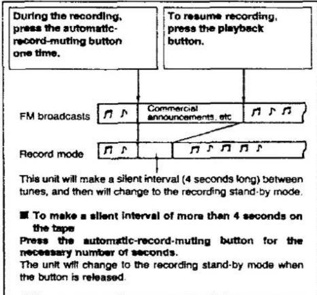 TECHNICS RS-B665 - Automatic-record-muting function - 1