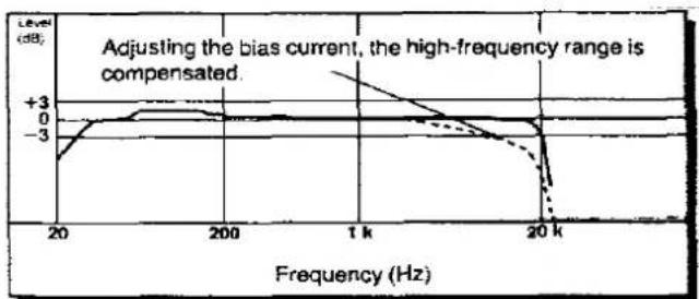 TECHNICS RS-B665 - Recording-level adjustment hints - 1