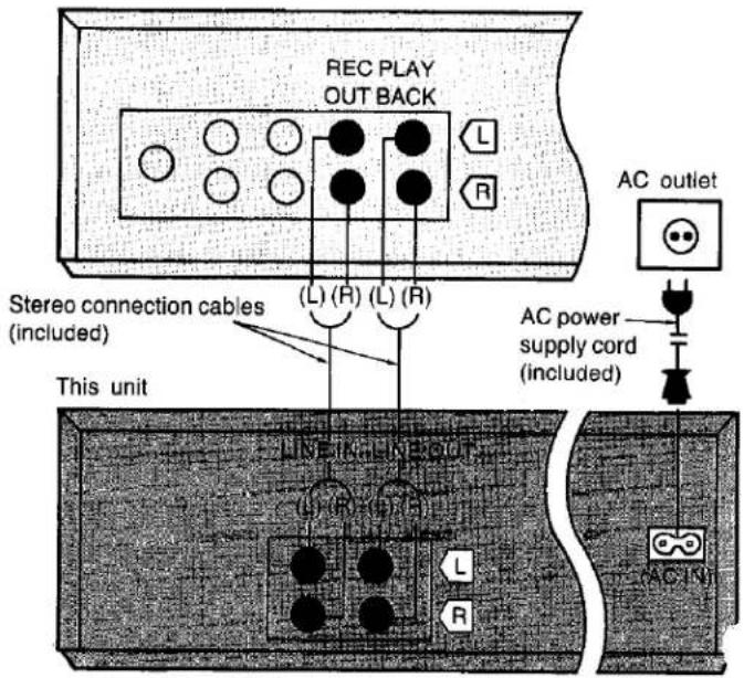 REC PLAY OUT BACK L R AC outlet Stereo connection cables (included) (L) (R) (L) (R) This unit AC power supply cord (included)