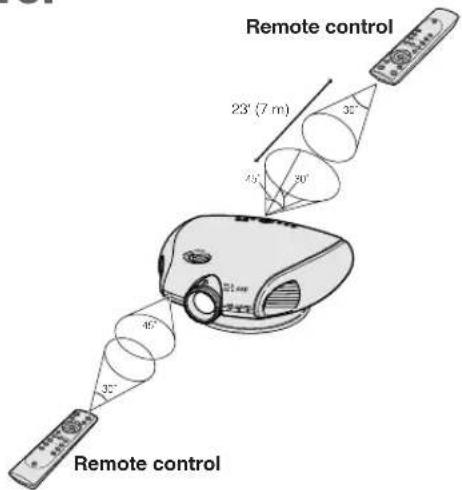 Remote control 23° (7 m) 30° 45° 30° 40° 30° Remote control