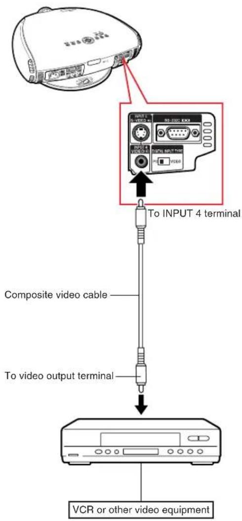 VCR or other video equipment Composite video cable To video output terminal To INPUT 4 terminal
