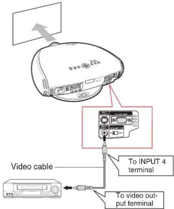 Video cable To INPUT 4 terminal To video output terminal