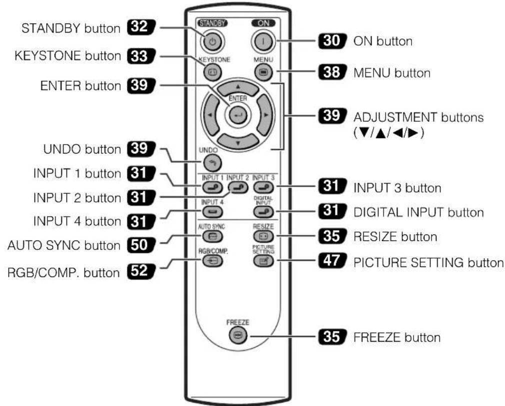 STANDBY button 32 KEystone button 33 ENTER button 39 UNDO button 39 INPUT 1 button 31 INPUT 2 button 31 INPUT 4 button 31 AUTO SYNC button 50 RGB/COMP. button 52 STANDBY ON KEYSTONE MENU ENTER UNDO INPUT 1 INPUT 2 INPUT 3 INPUT 4 DIGITAL INPUT AUTO SYNC RESIZE RGB/COMP. PICTURE SETTING FREEZE ON button 30 MENU button 38 ADJUSTMENT buttons (▼/▲/◄/►) INPUT 3 button 31 DIGITAL INPUT button 31 RESIZE button 35 PICTURE SETTING button 47 FREEZE button 35