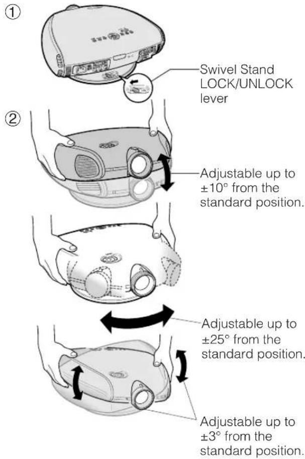 Swivel Stand LOCK/UNLOCK lever Adjustable up to ±10° from the standard position. Adjustable up to ±25° from the standard position. Adjustable up to ±3° from the standard position.