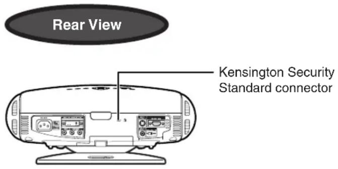 Rear View Kensington Security Standard connector