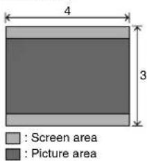 4 3 : Screen area : Picture area