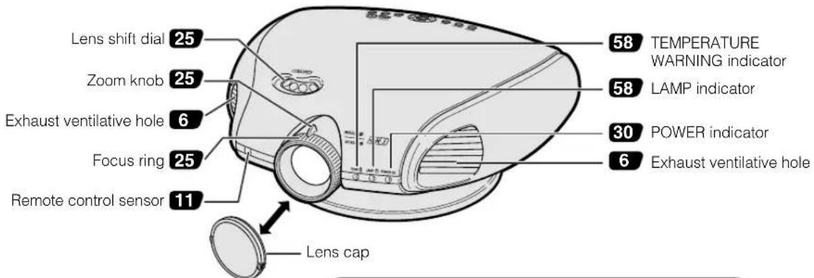Lens shift dial 25 Zoom knob 25 Exhaust ventilative hole 6 Focus ring 25 Remote control sensor 11 Lens cap 58 TEMPERATURE WARNING indicator 58 LAMP indicator 30 POWER indicator 6 Exhaust ventilative hole