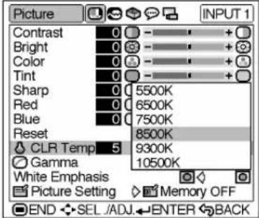 Picture Contrast 0 - + + Bright 0 - + + Color 0 - + + Tint 0 - + + Sharp 0 5500K Red 0 6500K Blue 0 7500K Reset 8500K CLR Temp 5 9300K Gamma 10500K White Emphasis Picture Setting Memory OFF END SEL/ADJ-ENTER BACK