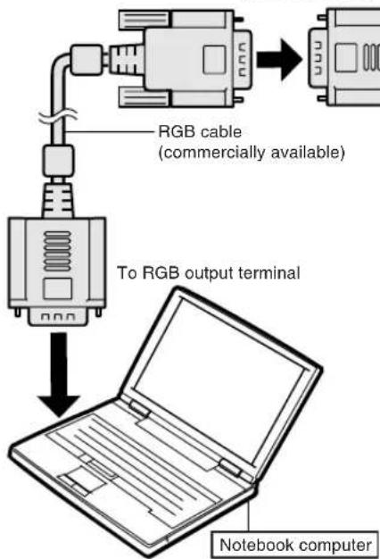 RGB cable (commercially available) To RGB output terminal Notebook computer