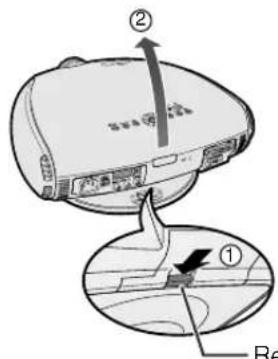 Diagram showing a device with labeled parts and directional arrows, including numbered annotations ① and ②.