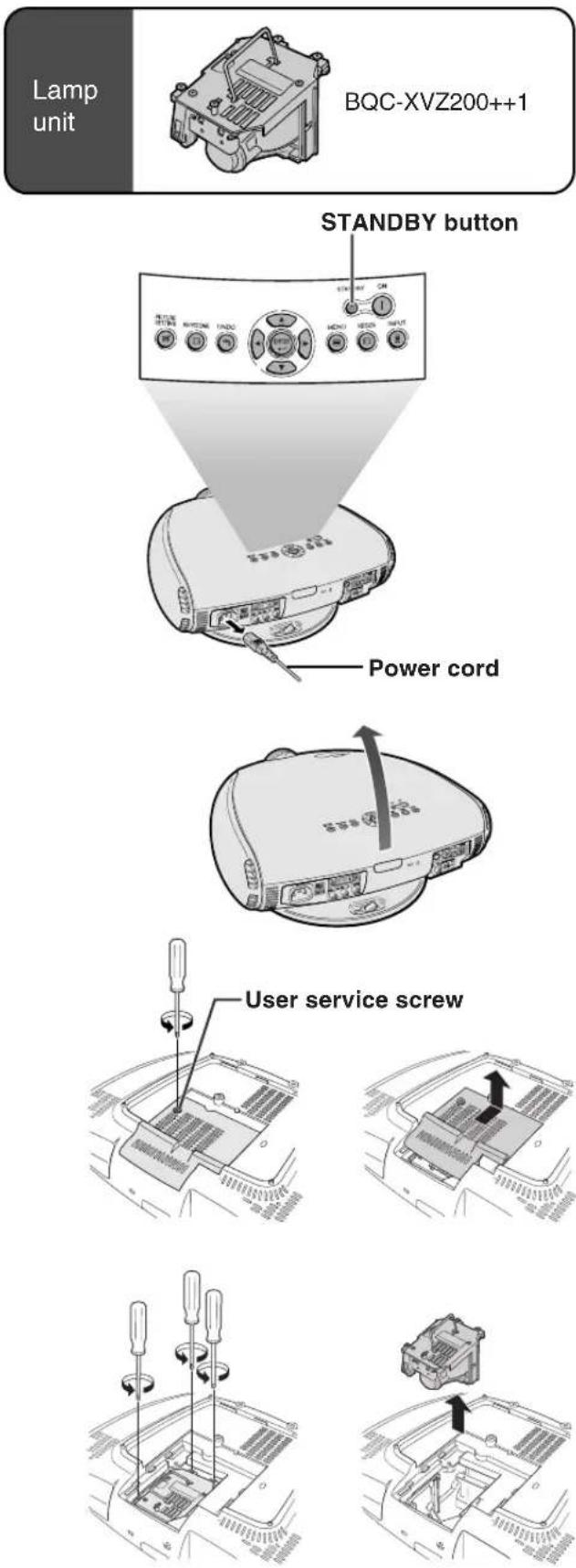 Lamp unit BQC-XVZ200++ STANDBY button Power cord User service screw