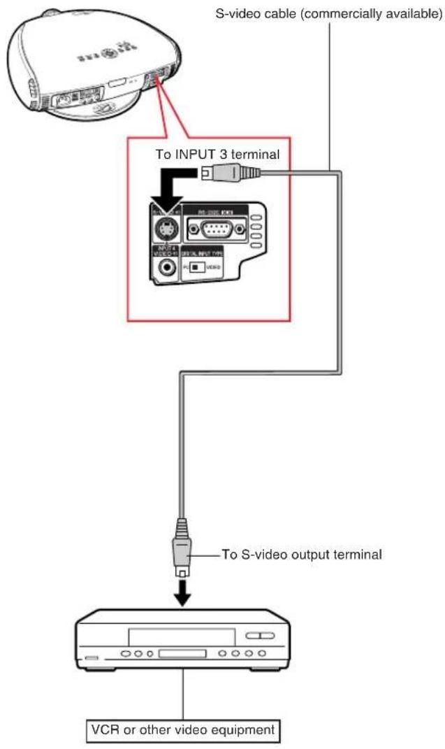 S-video cable (commercially available) To INPUT 3 terminal To S-video output terminal VCR or other video equipment