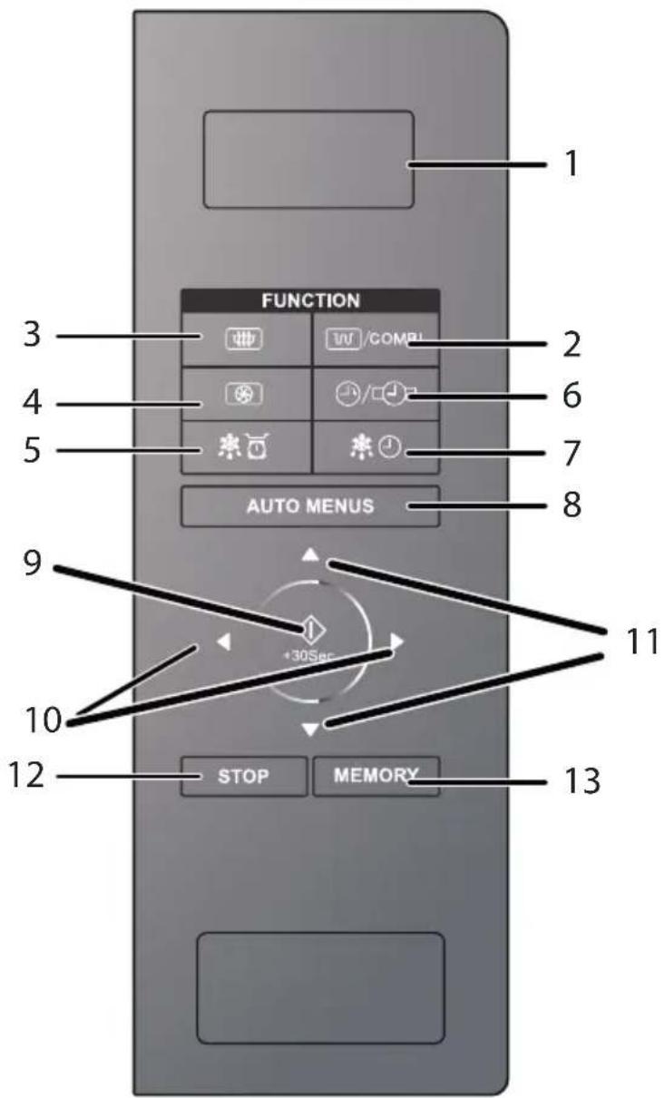 FUNCTION AUTO MENUS 1 2 3 4 5 6 7 8 9 10 11 STOP MEMORY 12