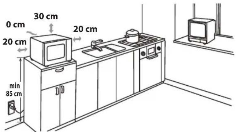 0 cm 30 cm 20 cm 20 cm min 85 cm