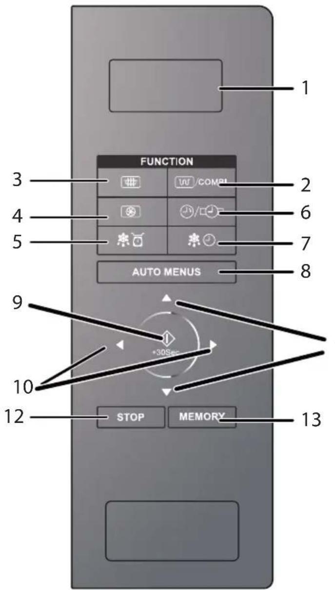 FUNCTION 1 2 3 4 5 6 7 8 AUTO MENUS 9 +30sec 10 12 STOP MEMORY 13