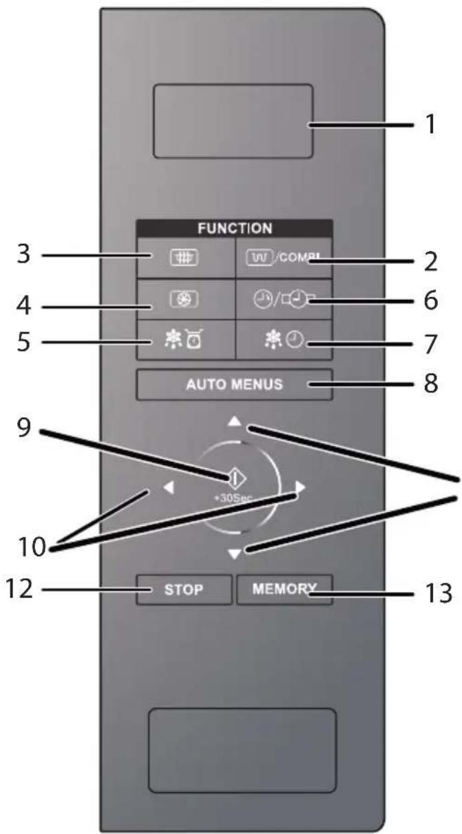 FUNCTION AUTO MENUS +30Sec STOP MEMORY 1 2 3 4 5 6 7 8 9 10 12 13