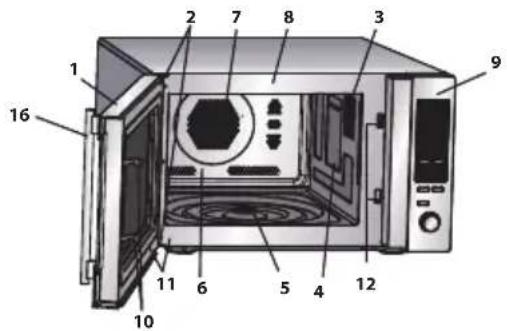 SHARP R-870BK - SPECIFICATII - 2