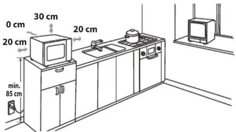 0 cm 30 cm 20 cm 20 cm min. 85 cm