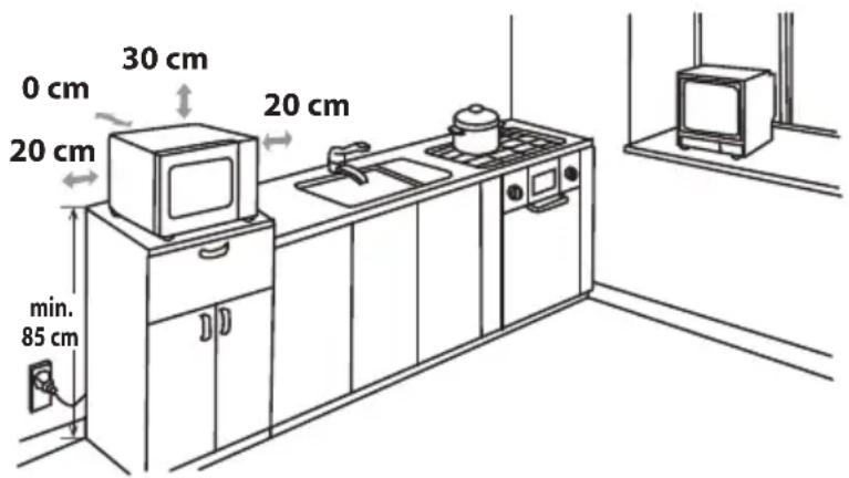 0 cm 30 cm 20 cm 20 cm min. 85 cm
