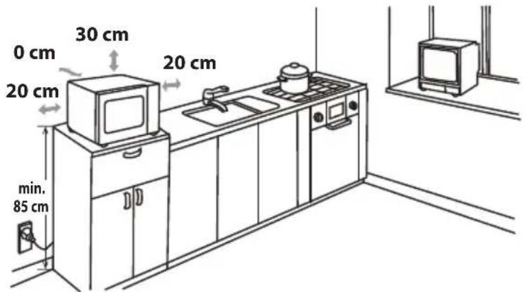 0 cm 30 cm 20 cm 20 cm min. 85 cm
