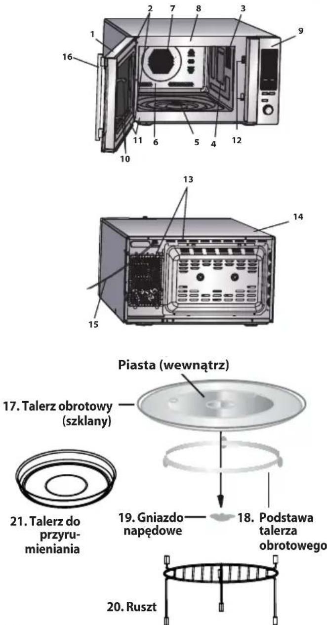 1 2 7 8 3 9 16 10 11 6 5 4 12 13 14 15 Piasta (wewnątrz) 17. Talerz obrotowy (szklany) 21. Talerz do przyru- mieniania 19. Gniazdo napędowe 18. Podstawa talerza obrotowego 20. Ruszt