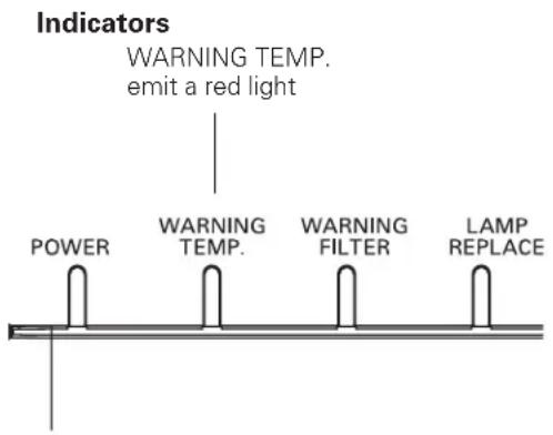 SANYO PLC-XL51A - CAUTION - 1