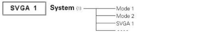 SANYO PLC-XL51A - Menu Tree - 3