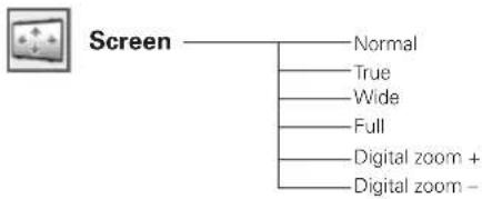 SANYO PLC-XL51A - Menu Tree - 6