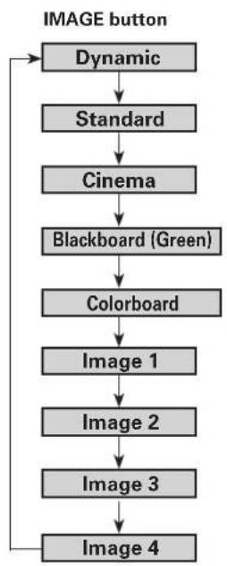 SANYO PLC-XL51A - Image 1-4 - 2