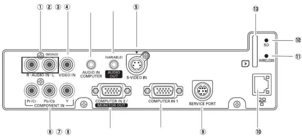 SANYO PLC-XL51A - Side Terminal - 1