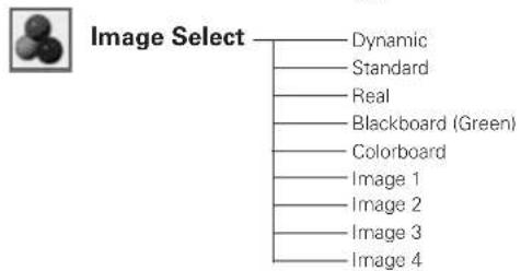 SANYO PLC-XL51A - Menu Tree - 7
