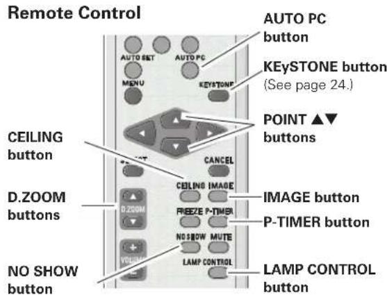SANYO PLC-XL51A - √Note: - 1