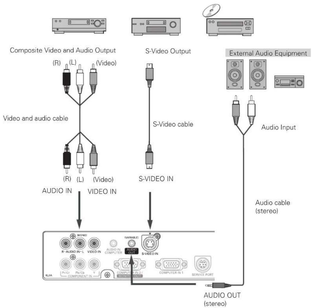 SANYO PLC-XL51A - Cables used for connection - 1