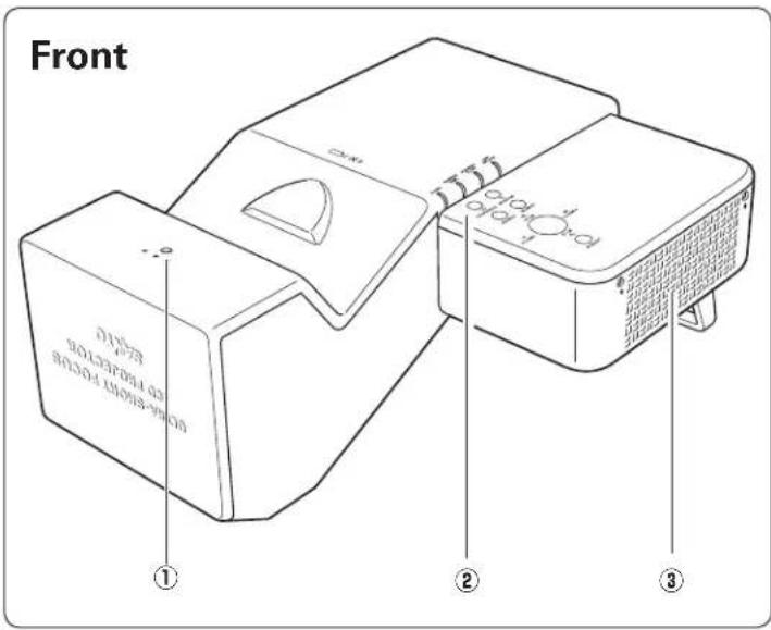 SANYO PLC-XL51A - WARNING: A PLUG WITH BARED FLEXIBLE CORD IS HAZARDOUS IF ENGAGED IN A LIVE SOCKET OUTLET. - 1
