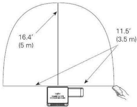 SANYO PLC-XL51A - Operating Range - 1