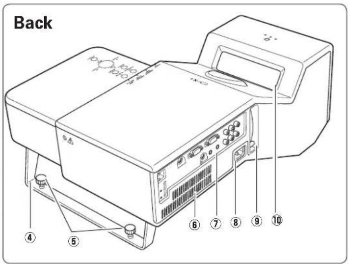 SANYO PLC-XL51A - WARNING: A PLUG WITH BARED FLEXIBLE CORD IS HAZARDOUS IF ENGAGED IN A LIVE SOCKET OUTLET. - 2