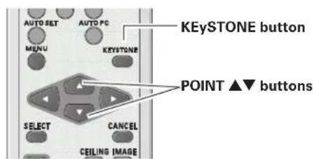 SANYO PLC-XL51A - Keystone - 3
