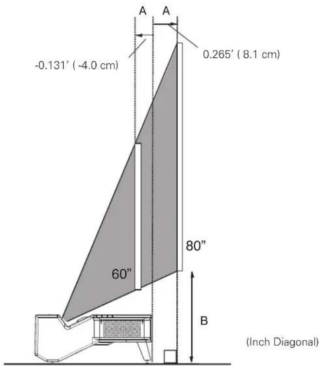 SANYO PLC-XL51A - Positioning the Projector - 1