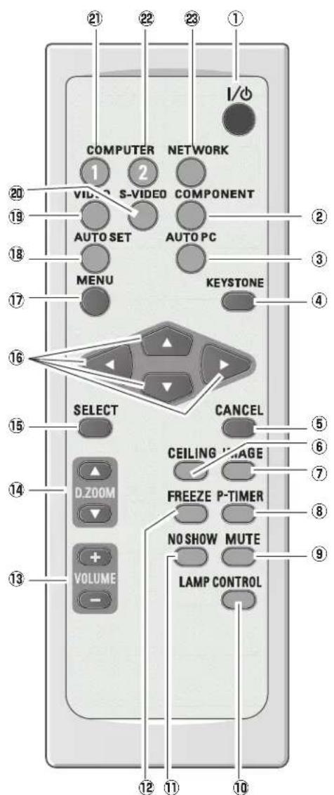 SANYO PLC-XL51A - ⑩ MENU button - 1
