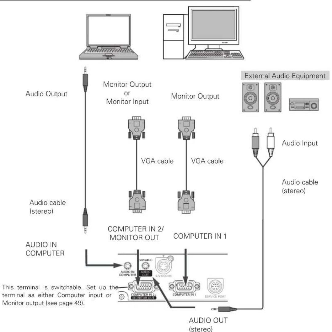SANYO PLC-XL51A - Cables used for connection - 1