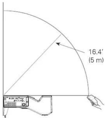 SANYO PLC-XL51A - Operating Range - 2